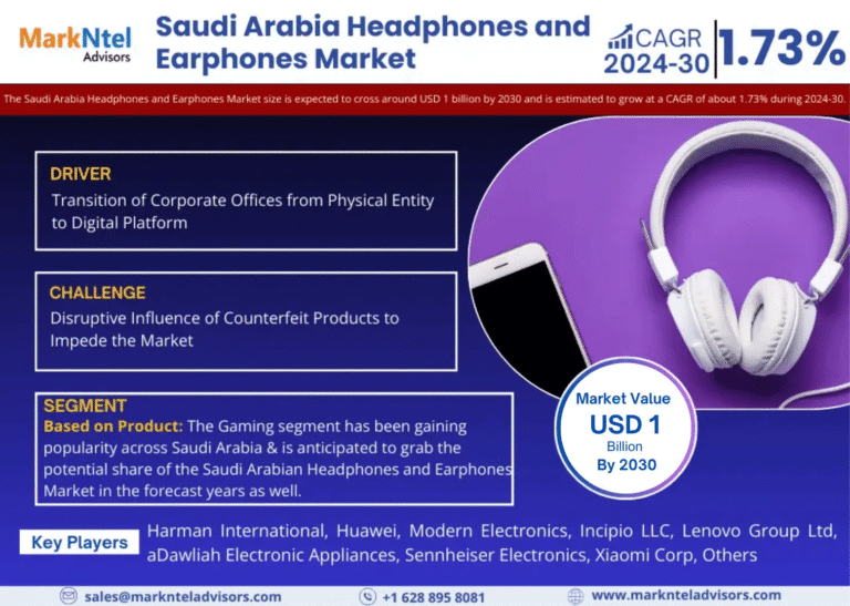 Saudi Arabia Headphones and Earphones Market Research Report Forecast (2024-2030)