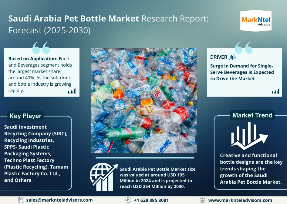 Saudi Arabia Pet Bottle Market