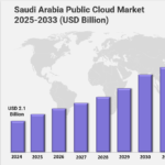 Saudi Arabia Public Cloud Market