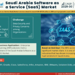 Saudi Arabia Software as a Service (SaaS) Market Research Report Forecast (2025-2030)