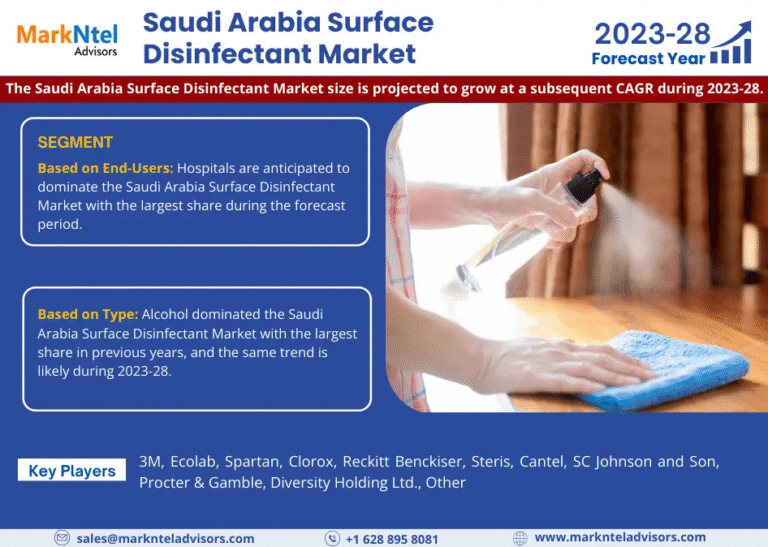 Saudi Arabia Surface Disinfectant Market