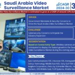 Saudi Arabia Video Surveillance Market