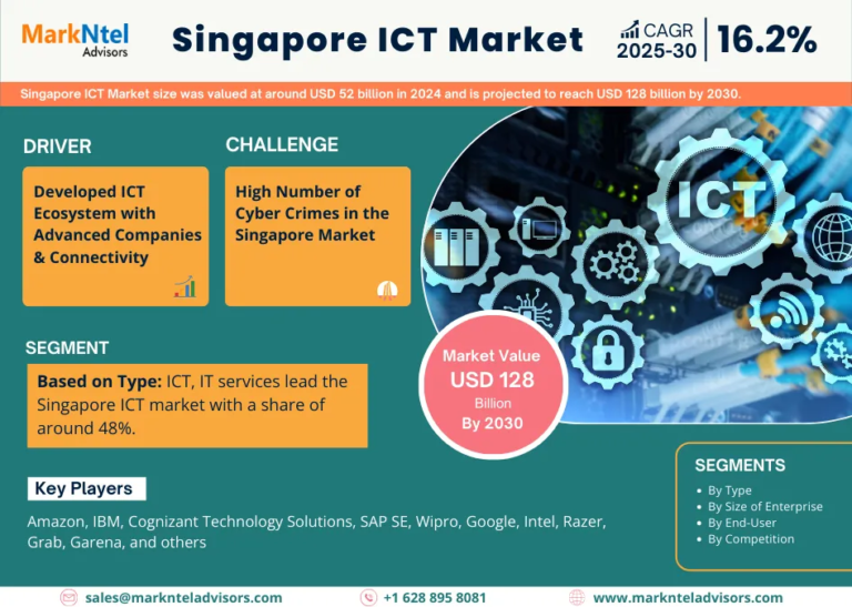 Singapore ICT Market