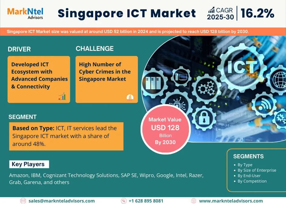 Singapore ICT Market
