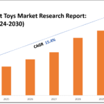 Smart Toys Market