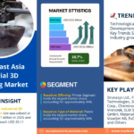 Southeast Asia Industrial 3D Printing Market
