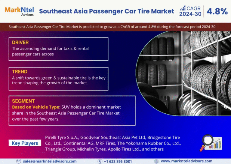 Southeast Asia Passenger Car Tire Market Research Report Forecast (2024-2030)