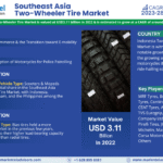 Southeast Asia Two-Wheeler Tire Market Research Report Forecast (2023-2028)