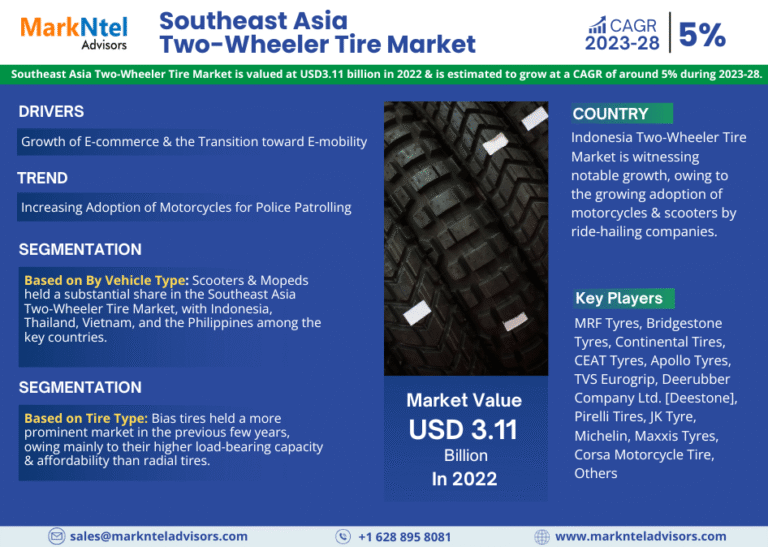 Southeast Asia Two-Wheeler Tire Market Research Report Forecast (2023-2028)