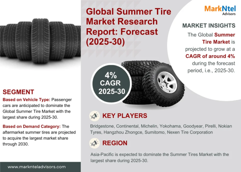 Summer Tire Market