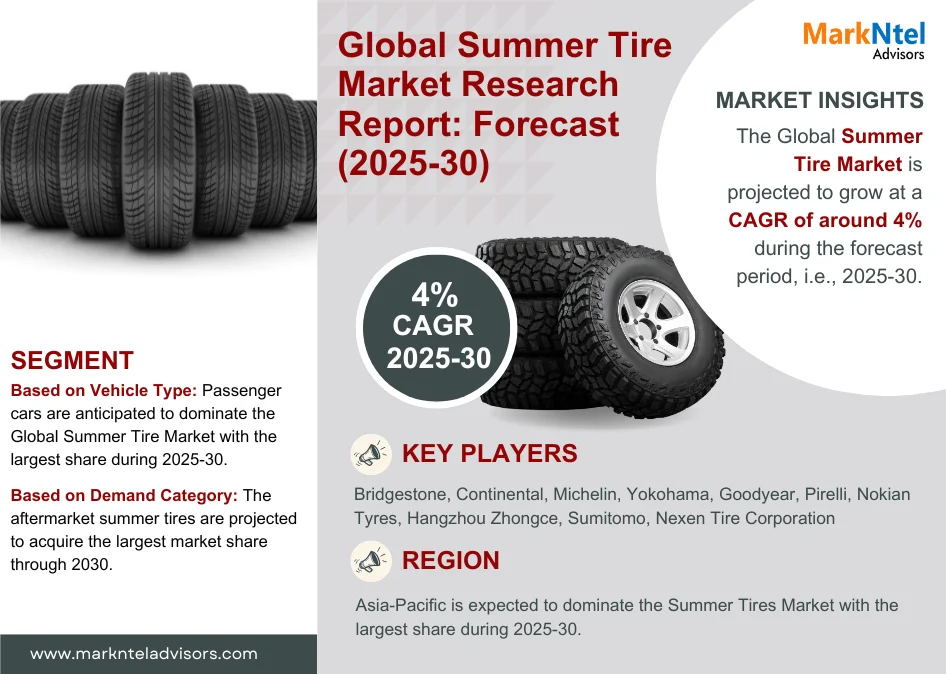 Summer Tire Market