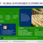 Sustainable Clothing Market