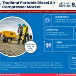 Thailand Portable Diesel Air Compressor Market