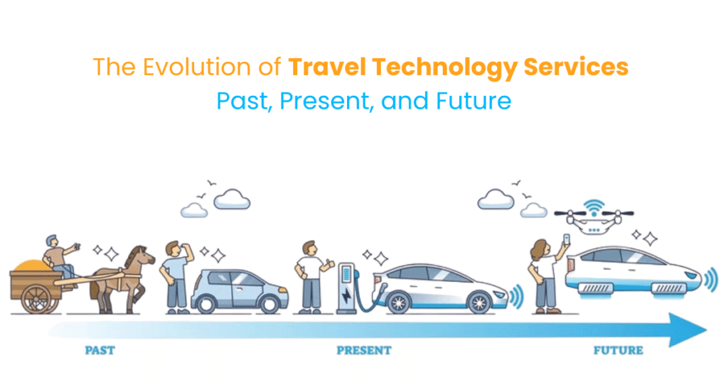 The Evolution of Travel Technology Services Past, Present, and Future