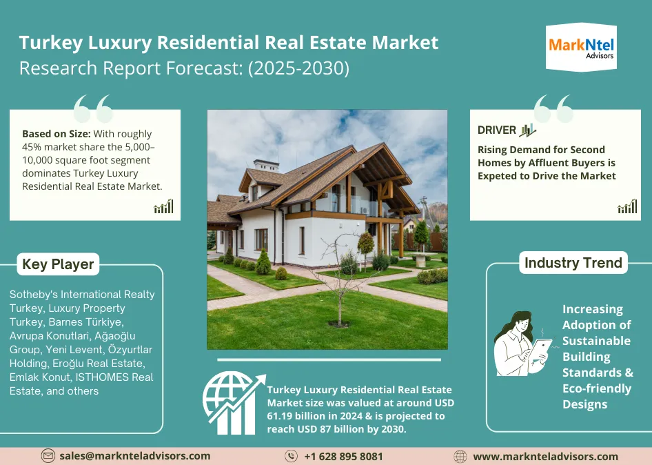 Turkey Luxury Residential Real Estate Market
