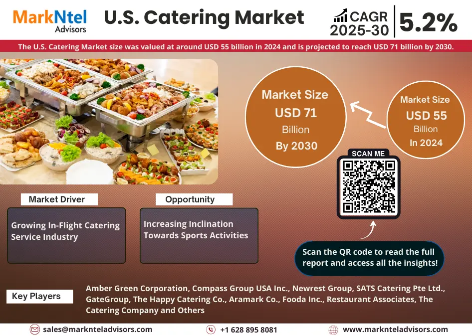 U.S. Catering Market Research Report Forecast (2025-2030)