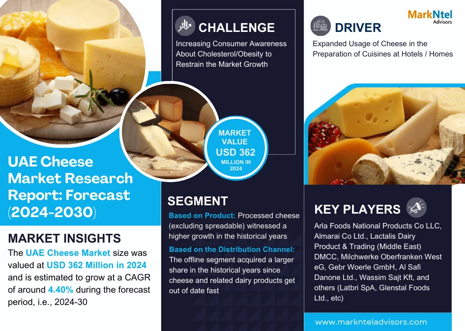 UAE Cheese Market Research Report Forecast (2024-2030)