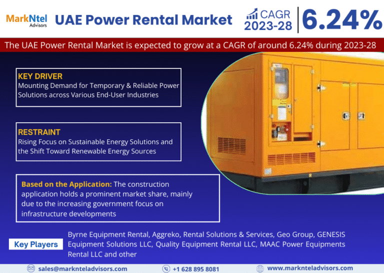 UAE Power Rental Market Research Report Forecast (2023-2028)