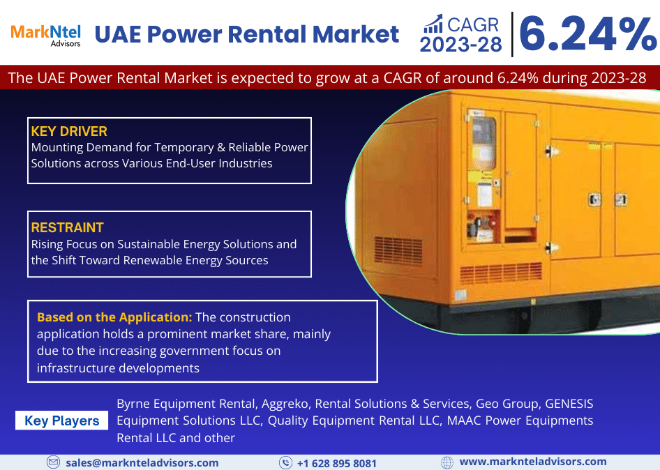 UAE Power Rental Market Research Report Forecast (2023-2028)