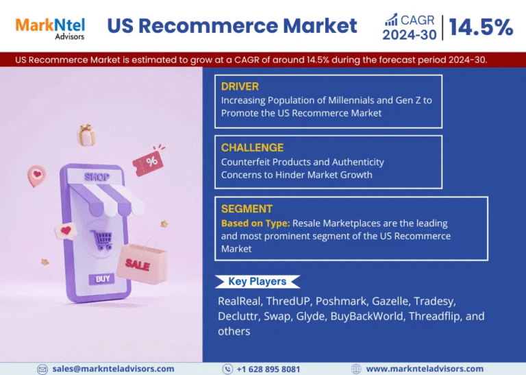 US Recommerce Market Research Report Forecast (2024-2030)