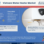 Vietnam Water Heater Market Research Report Forecast (2024-2030)