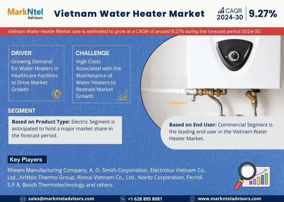 Vietnam Water Heater Market Research Report Forecast (2024-2030)
