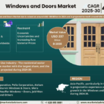 Windows and Doors Market