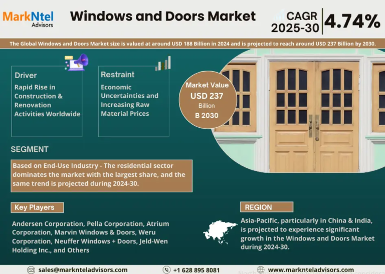 Windows and Doors Market