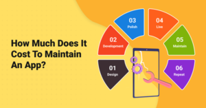 cost-To-Maintain-An-App