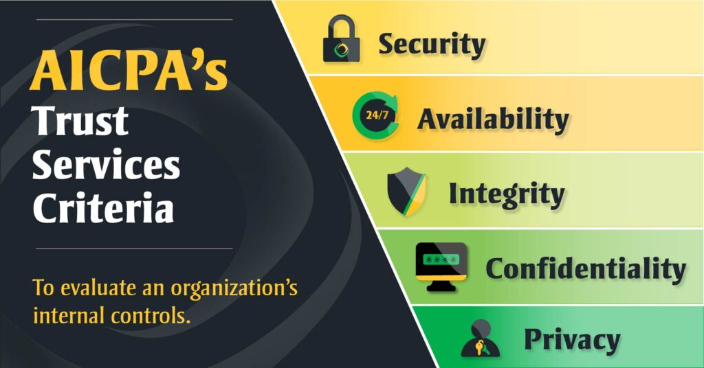 secure network connection at a remote site
