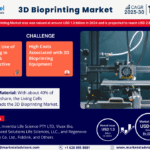 3d-bioprinting-market