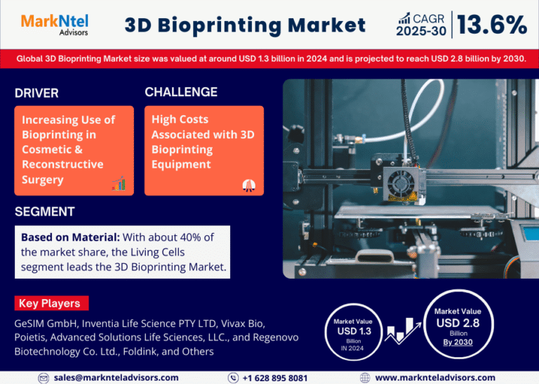 3d-bioprinting-market