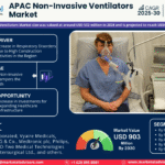 APAC Non-Invasive Ventilators Market Research Report Forecast (2025-2030)