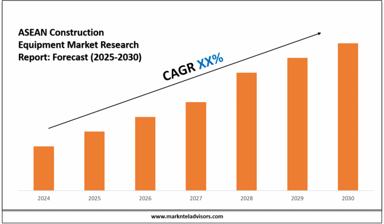 ASEAN Construction Equipment Market