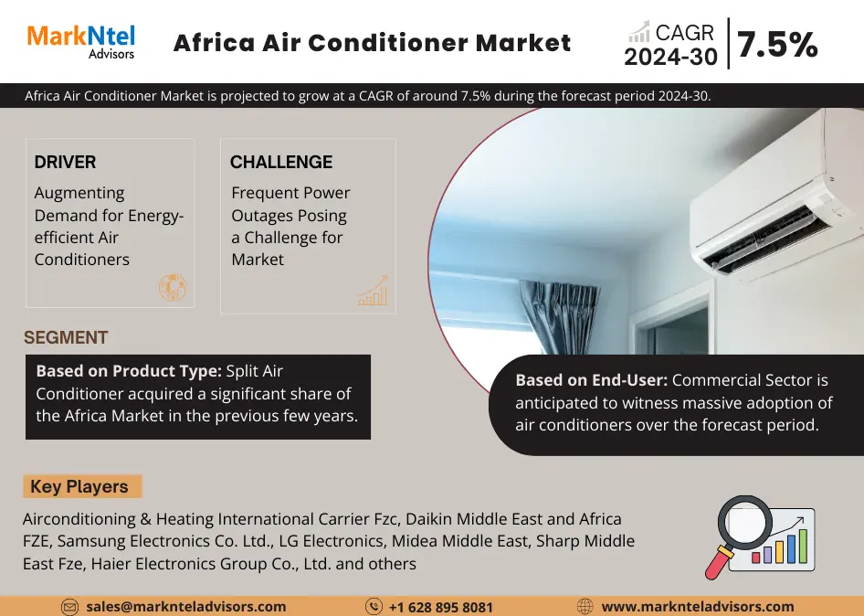 Africa Air Conditioner Market Research Report Forecast (2024-2030)