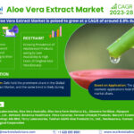 Aloe_Vera_Extract_Market