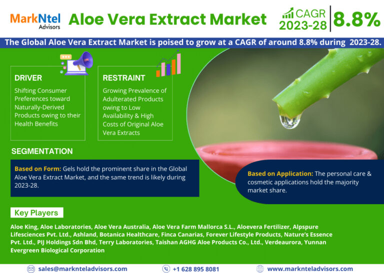 Aloe_Vera_Extract_Market