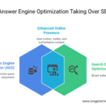 Answer Engine Optimization