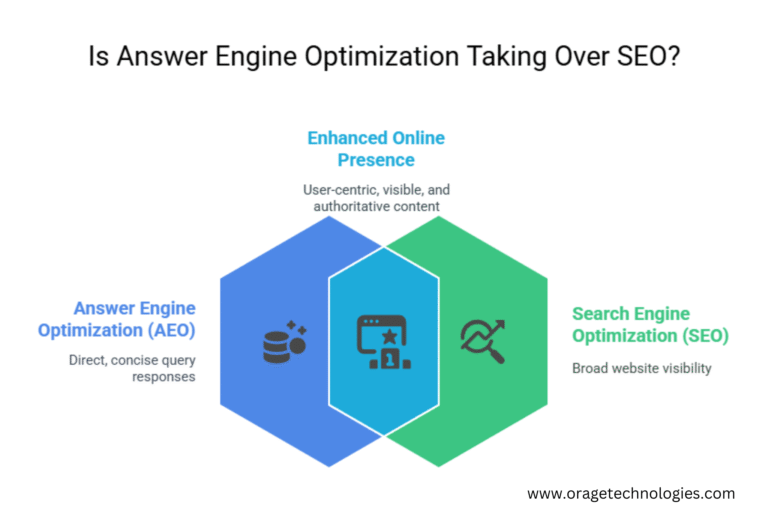 Answer Engine Optimization