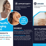 Asia-Pacific Anti-Aging Market Research Report Forecast (2024-2030)