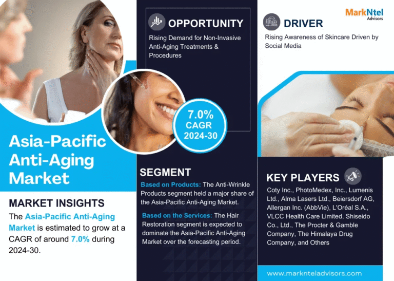 Asia-Pacific Anti-Aging Market Research Report Forecast (2024-2030)
