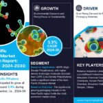 Asia-Pacific Ethylene Market