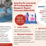 Asia-Pacific Industrial 3D Printing Market Research Report Forecast (2024-2030)