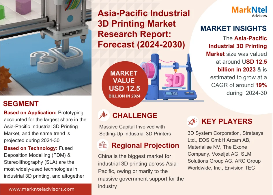Asia-Pacific Industrial 3D Printing Market Research Report Forecast (2024-2030)