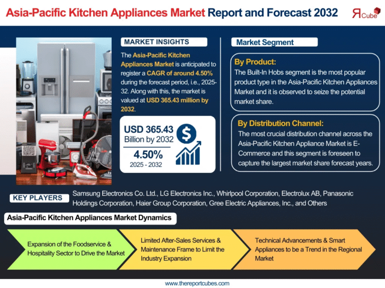 Asia-Pacific Kitchen Appliances Market