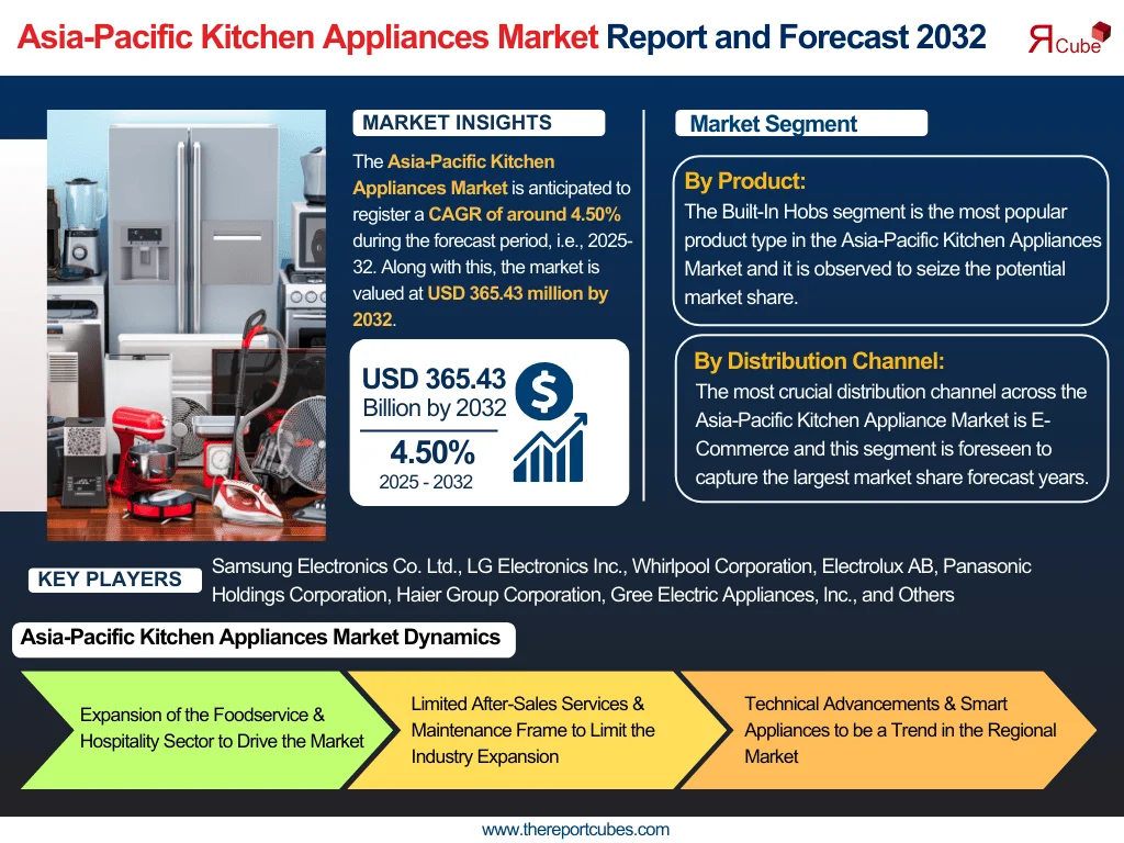 Asia-Pacific Kitchen Appliances Market