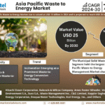 Asia Pacific Waste to Energy Management Market Research Report Forecast (2024-2030)