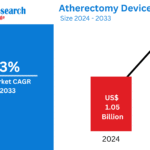 Atherectomy Devices Market