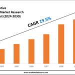 Automotive Cybersecurity Market
