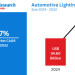 Automotive Lighting Market